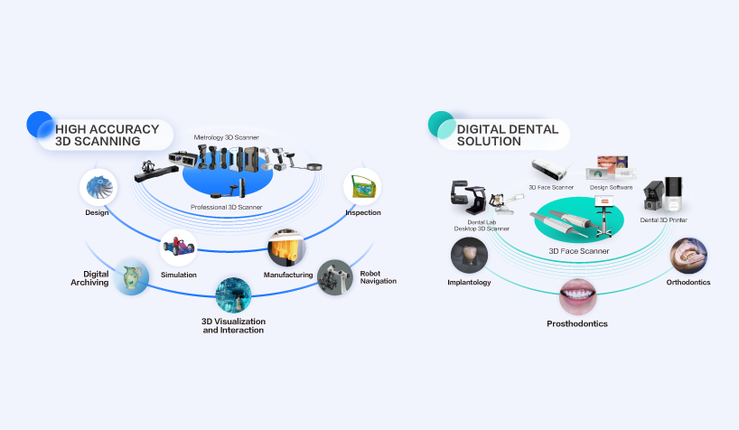 Au service de la précision