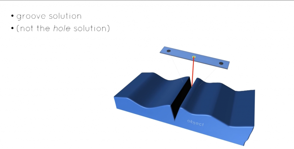 Wenn der Scanner rechtwinklig zur Rille ausgerichtet ist Wenn der Scanner rechtwinklig zur Rille ausgerichtet ist